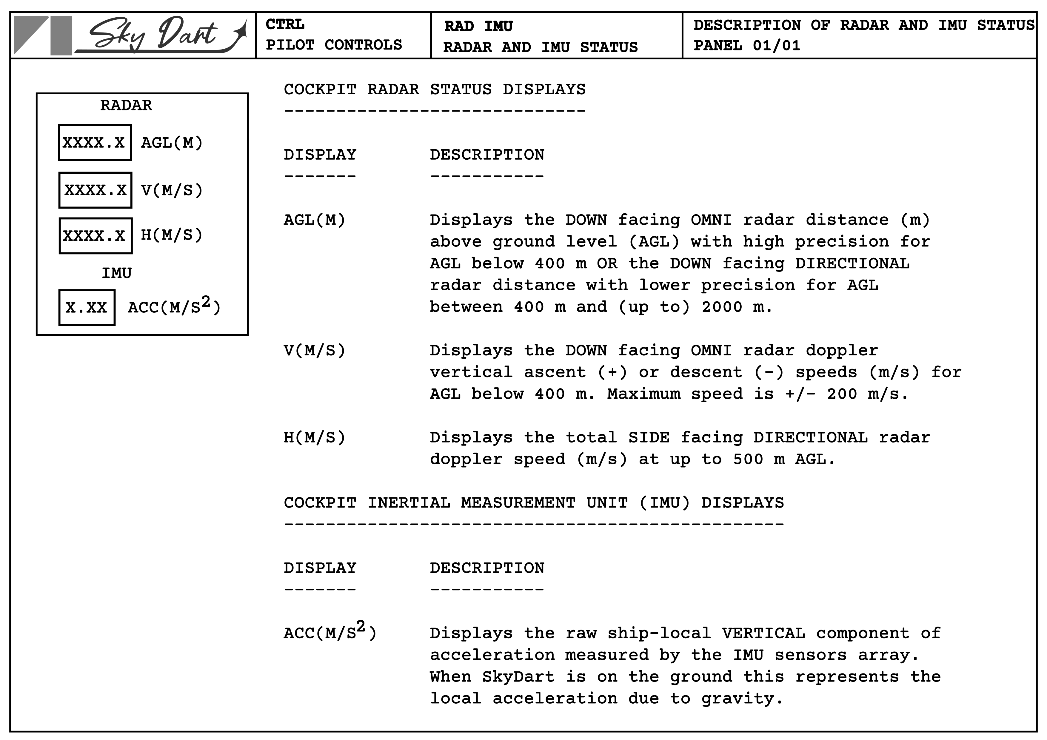 Radar and IMU Status Page 1